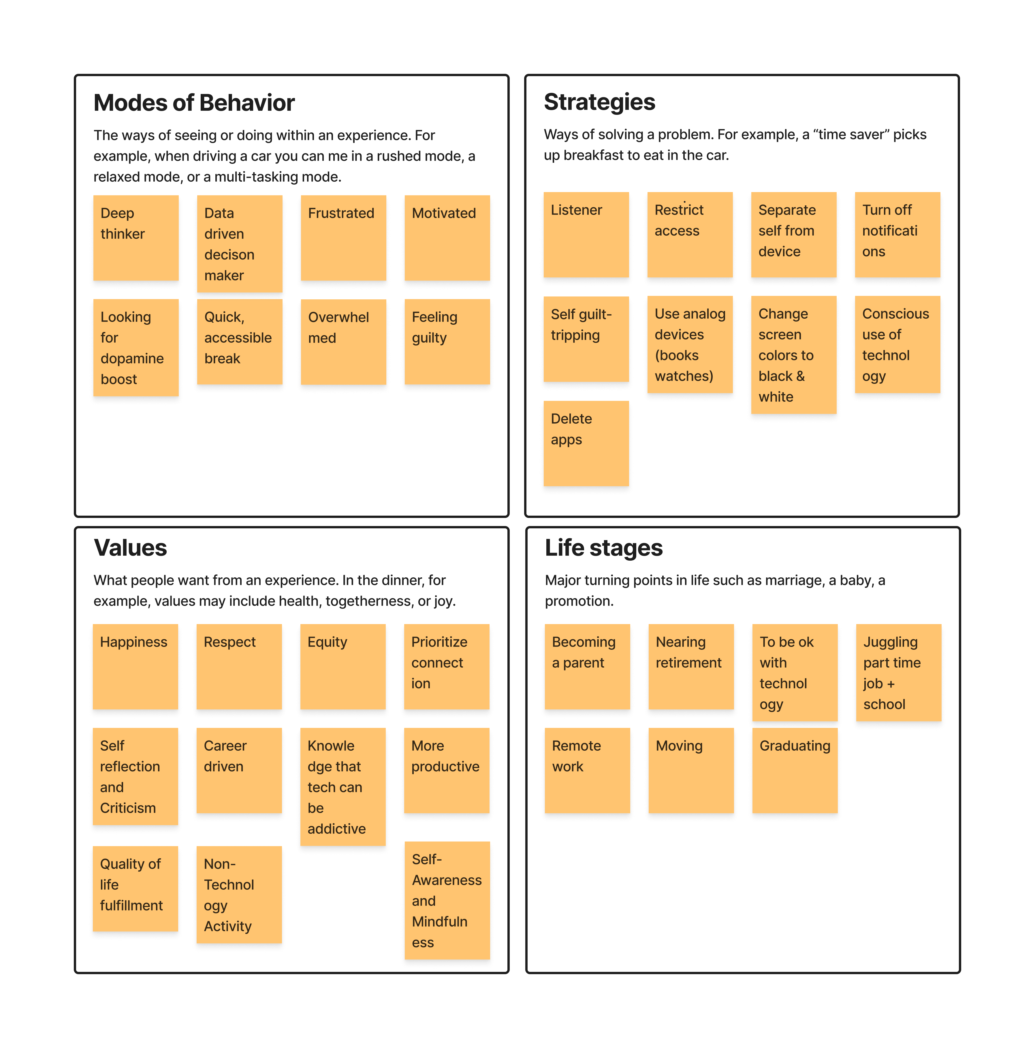 Brainstorming behavioral archetypes